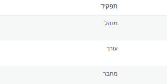 רשימת משתמשים ב-WordPress